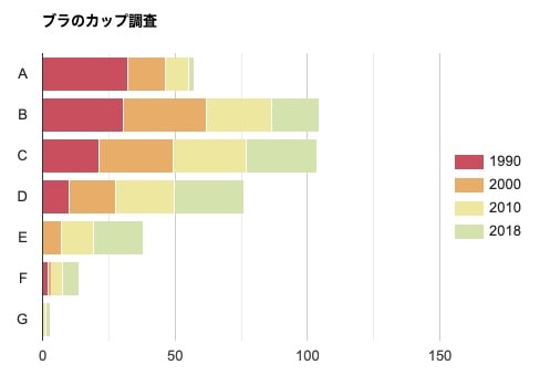 ノンワイヤーはバストが垂れる？購入するならワイヤーブラ？